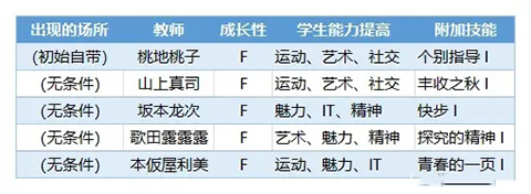 口袋学院物语3中文版