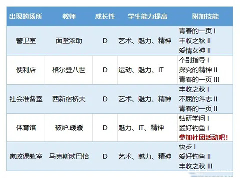 口袋学院物语3中文版