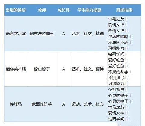 口袋学院物语3中文版