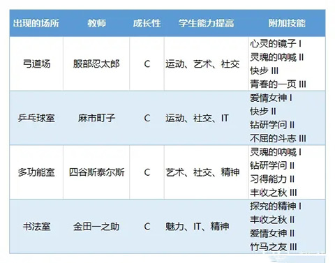 口袋学院物语3中文版