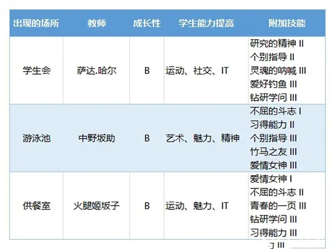 口袋学院物语3中文版