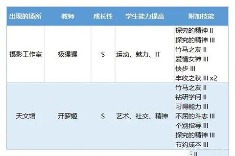 口袋学院物语3中文版
