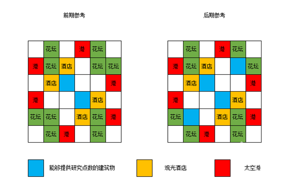 宇宙探险物语