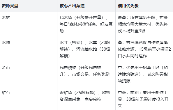 异世界的城主大人