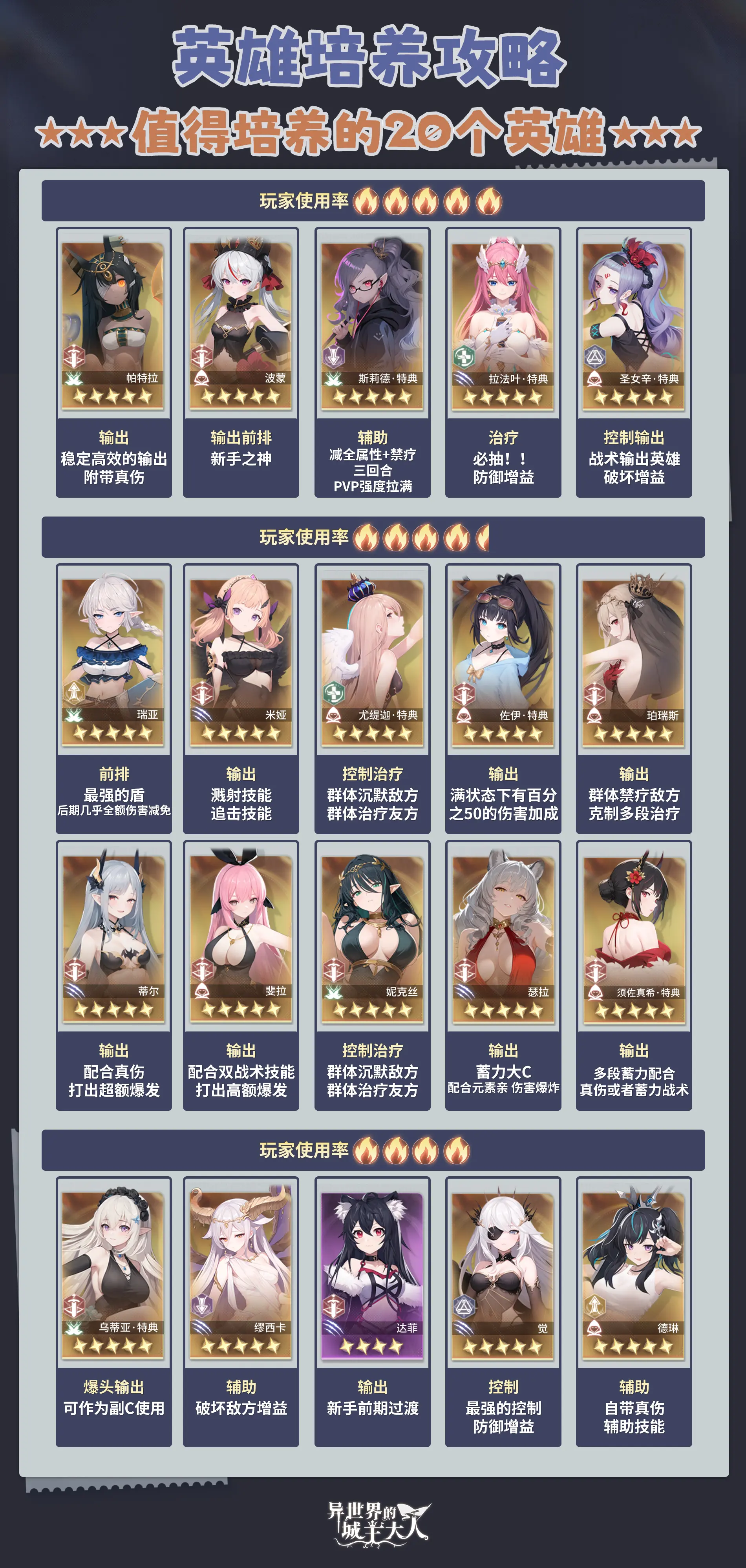 异世界的城主大人