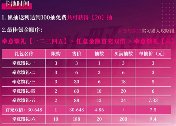 恋与深空祁煜甜野极驰卡池氪金指南