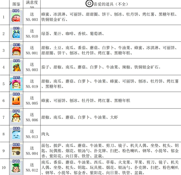 魔王城物语