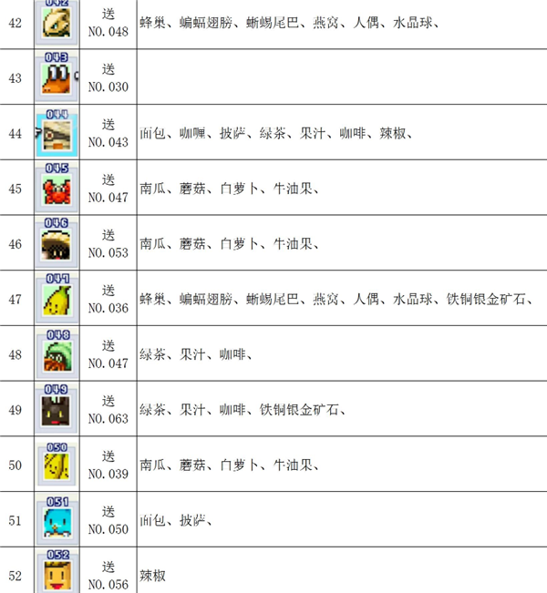 魔王城物语