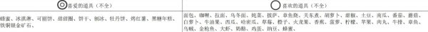 魔王城物语