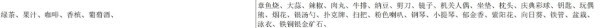 魔王城物语