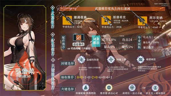 少女前線2追放羅蕾萊強(qiáng)度及抽取詳解