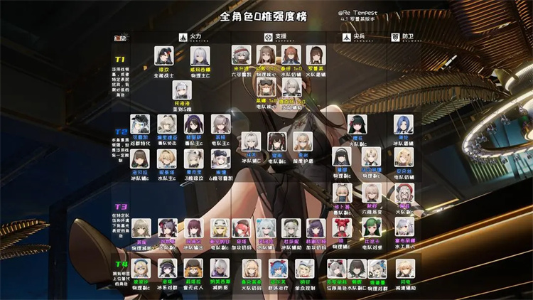 少女前线2追放4.1版本全角色排行榜