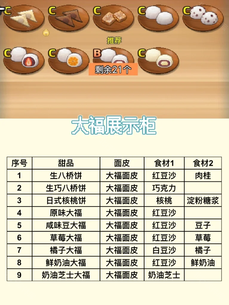 哆啦A梦的铜锣烧店物语中文版