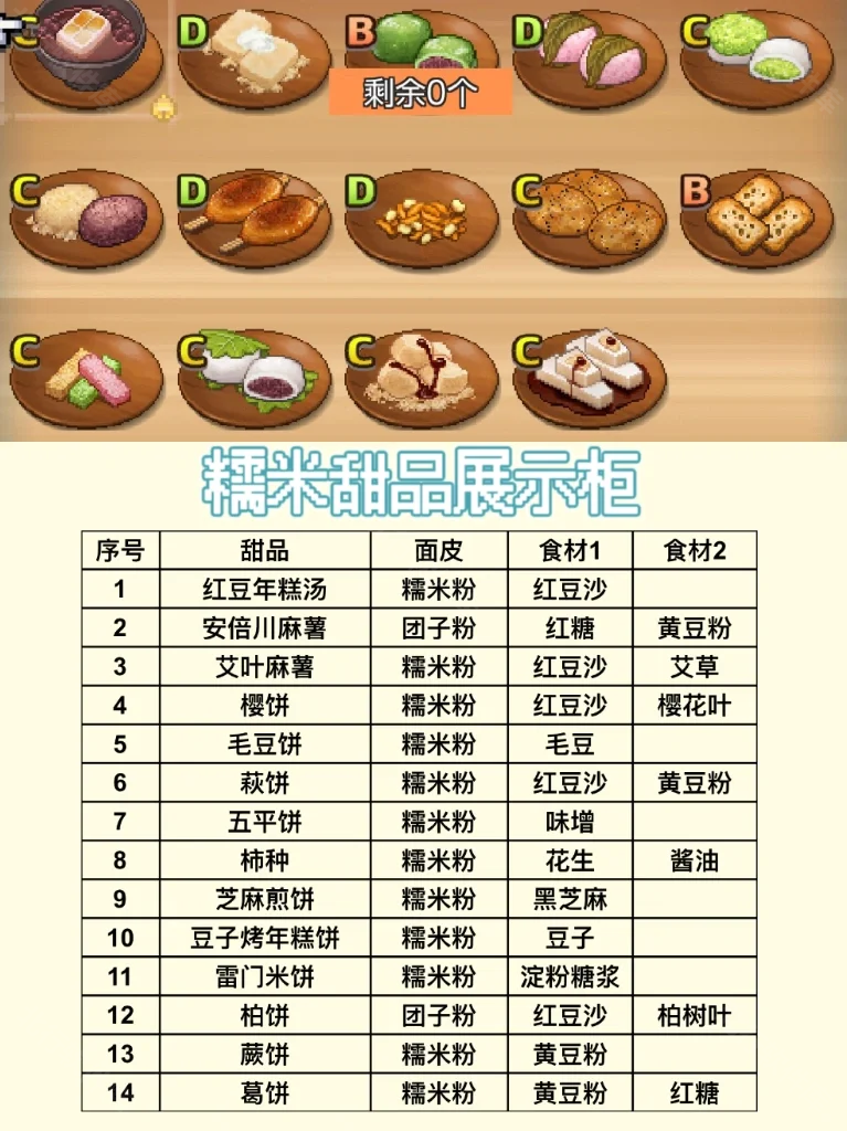 哆啦A梦的铜锣烧店物语中文版