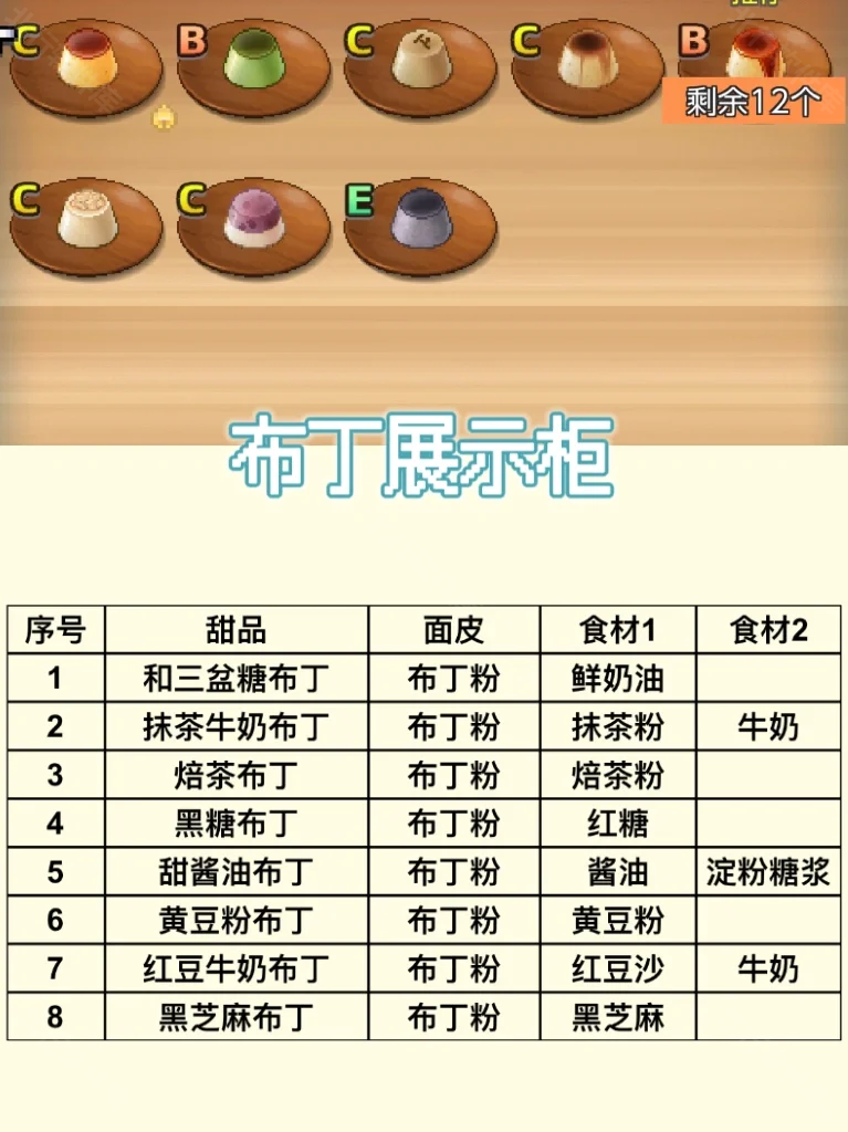 哆啦A梦的铜锣烧店物语中文版