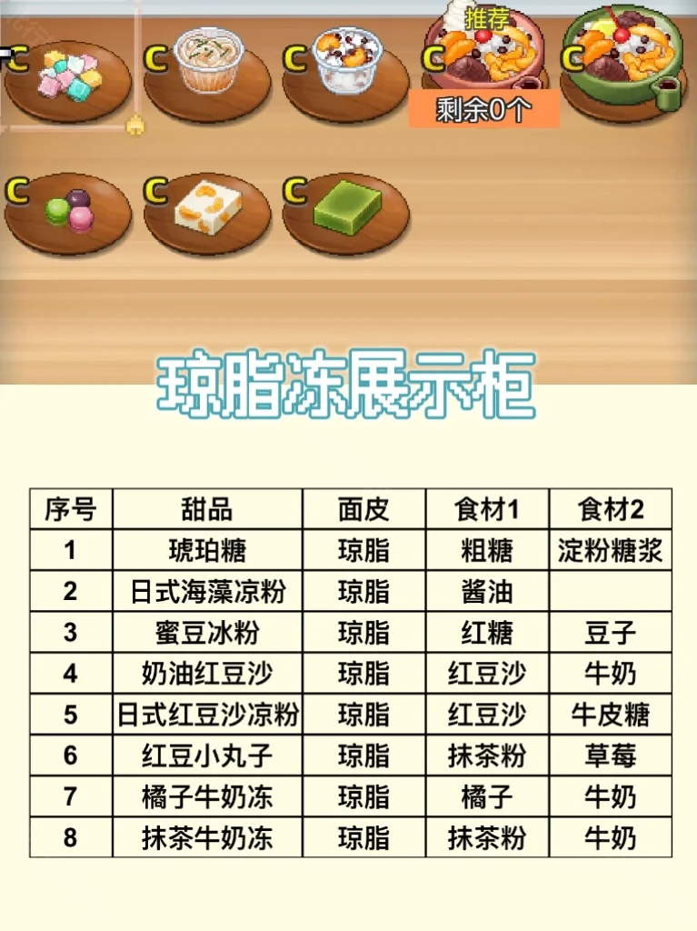 哆啦A梦的铜锣烧店物语中文版