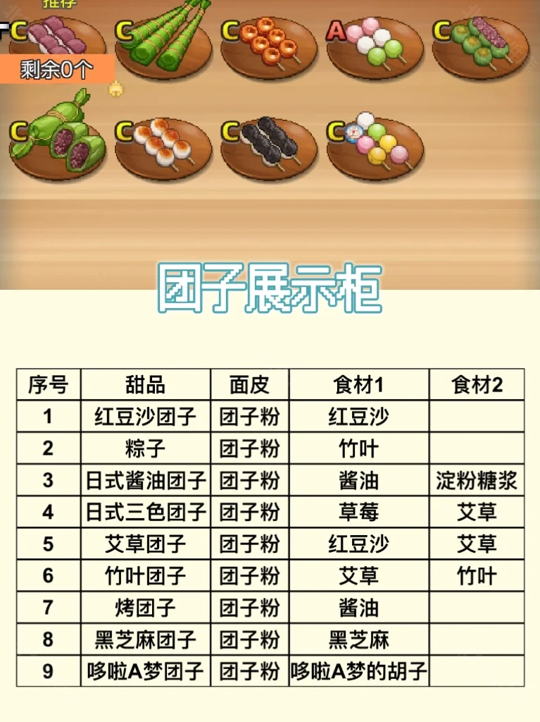 哆啦A梦的铜锣烧店物语中文版