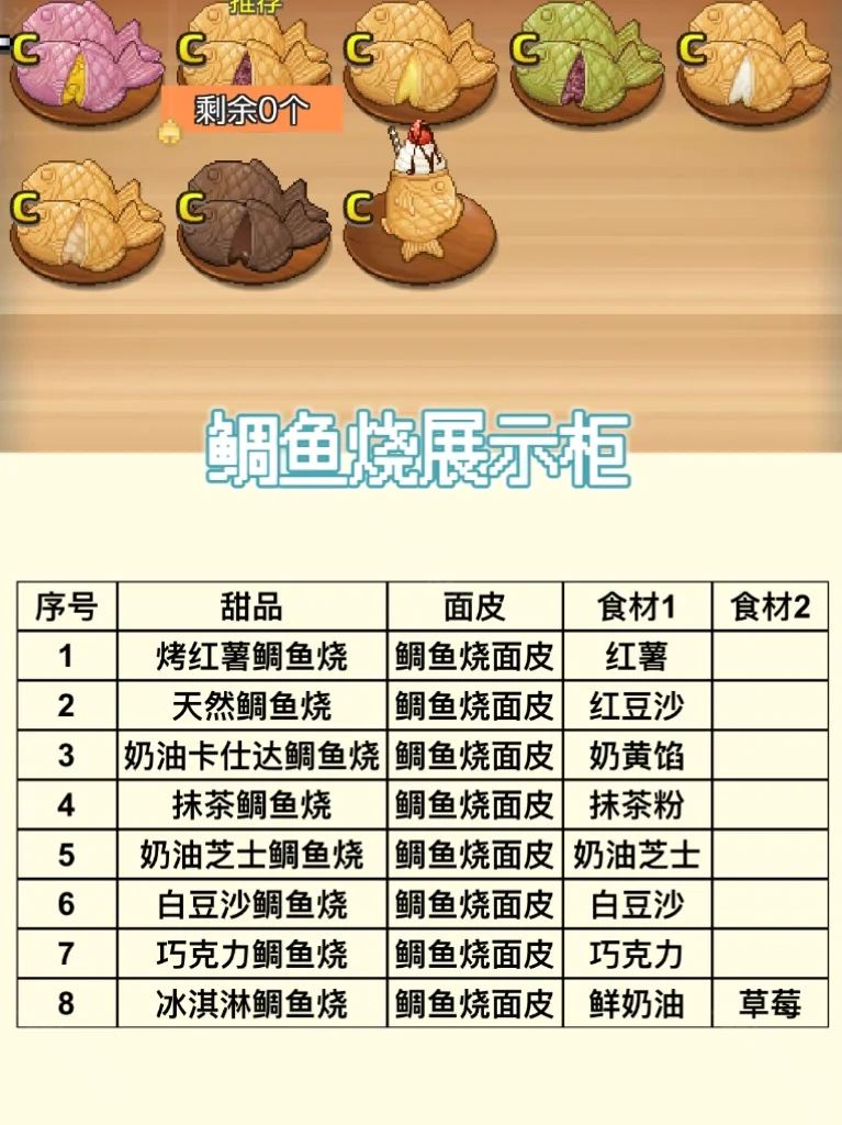 哆啦A梦的铜锣烧店物语中文版