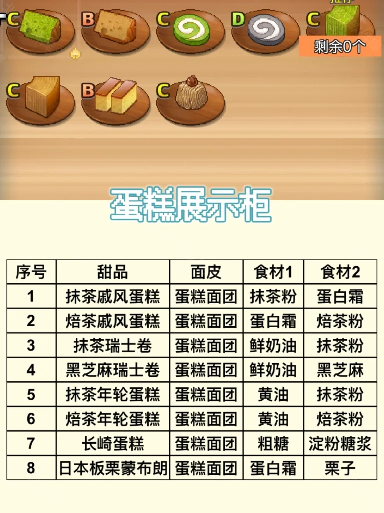 哆啦A梦的铜锣烧店物语中文版