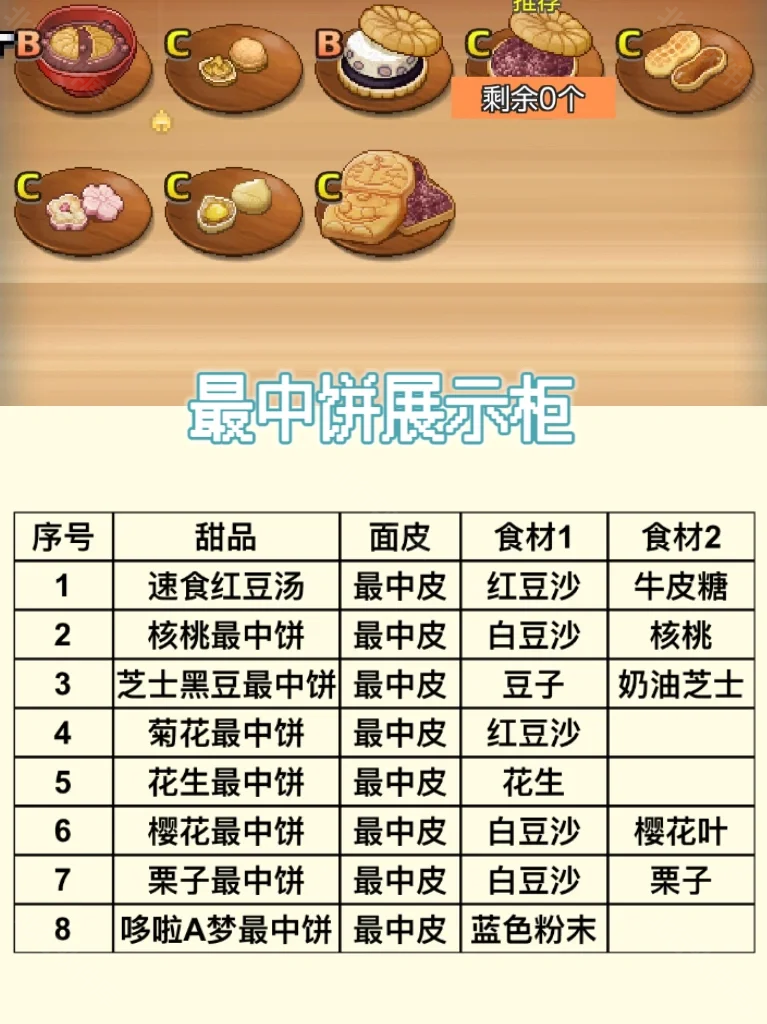 哆啦A梦的铜锣烧店物语中文版