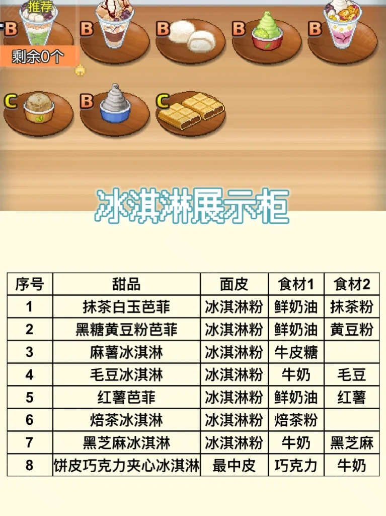 哆啦A梦的铜锣烧店物语中文版