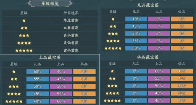 寻道大千卡等级境界有什么作用