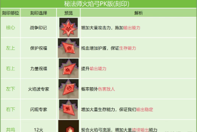 英雄没有闪火弓竞技场最强搭配推荐