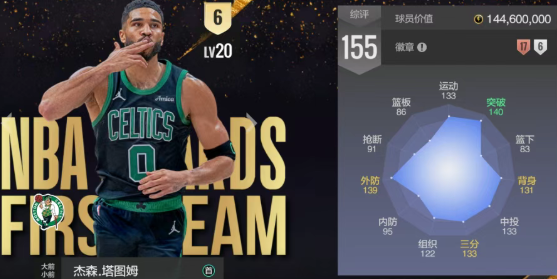 美职篮全明星塔图姆阵容组建推荐