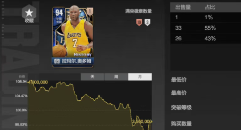 美职篮全明星历史球星返场入手建议