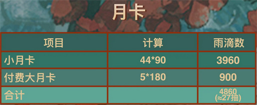 重返未来3.4春节版本能获得多少雨滴