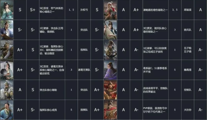 九牧之野签到三十天自选武将选哪个好