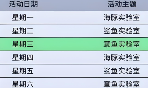 疯狂水世界海战boss特效奖励全分析