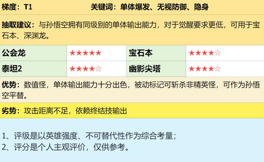 潮汐守望者艾莉亚史塔克强度分析