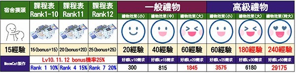 蔚蓝档案